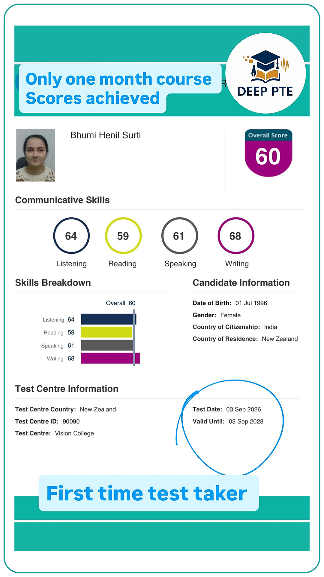Student Result of Deep PTE